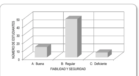 Gráfico No. 03 
