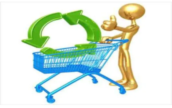 Ilustración 22FUNCIÓN DE COMPRAS