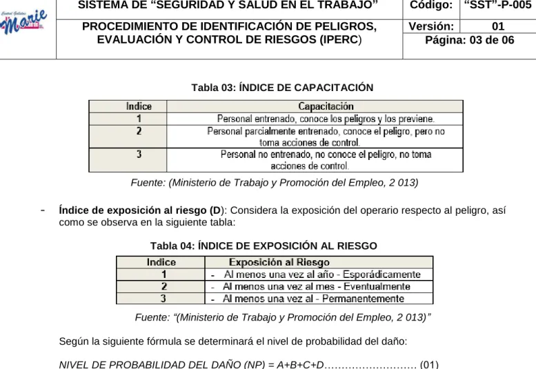 Tabla 03: ÍNDICE DE CAPACITACIÓN 