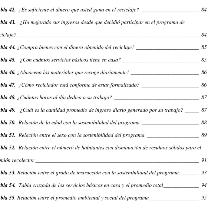 Tabla 41.  ¿Es buena la participación de los hogares dentro del programa en la entrega de los  residuos sólidos? _____________________________________________________________  83  Tabla 42