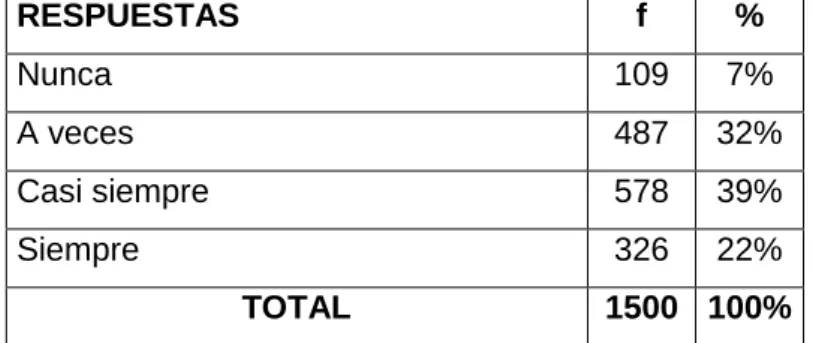 Tabla Nº 1 