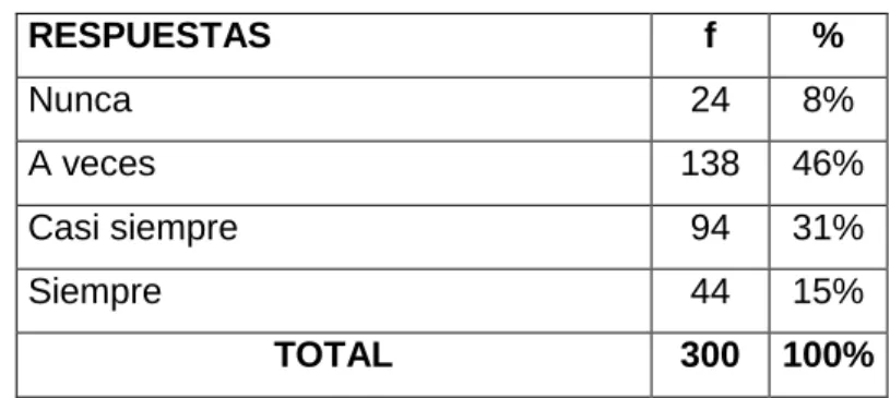 Tabla Nº 3 