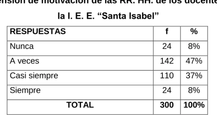 Tabla Nº 4 