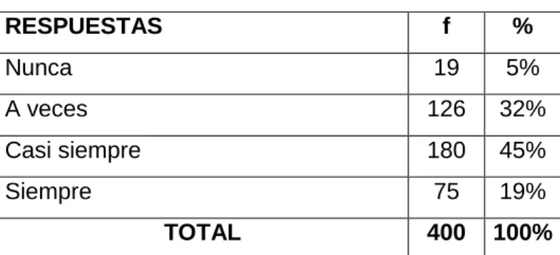 Tabla Nº 5 