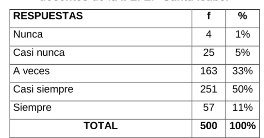 Tabla Nº 7 