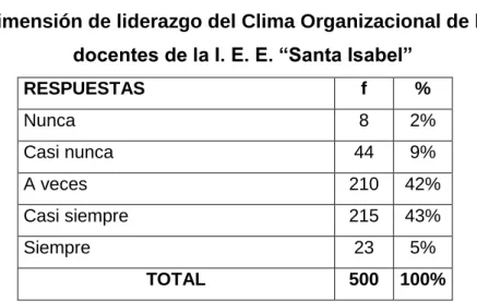 Tabla Nº 8 