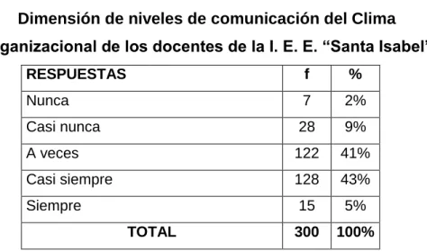 Tabla Nº 10 