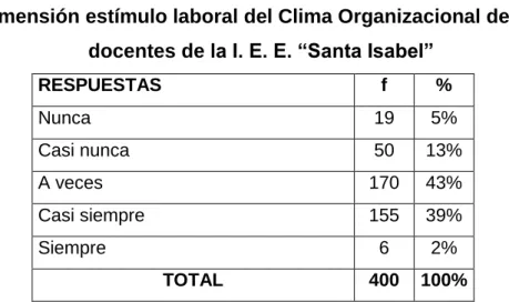 Tabla Nº 11 