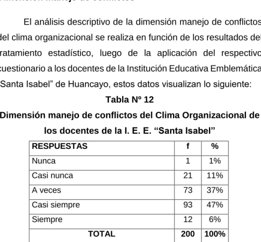 Tabla Nº 12 