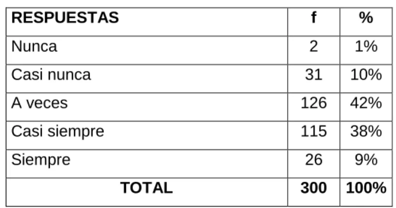 Tabla Nº 13 
