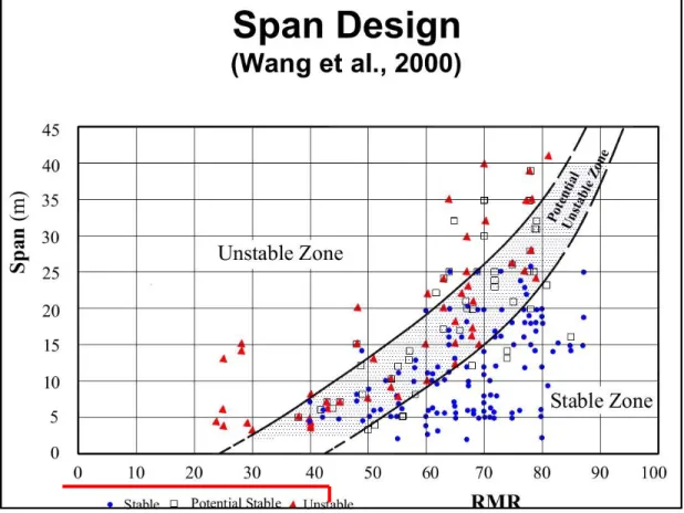 Figura 4 Estimación de anchos según Wang (2000) 