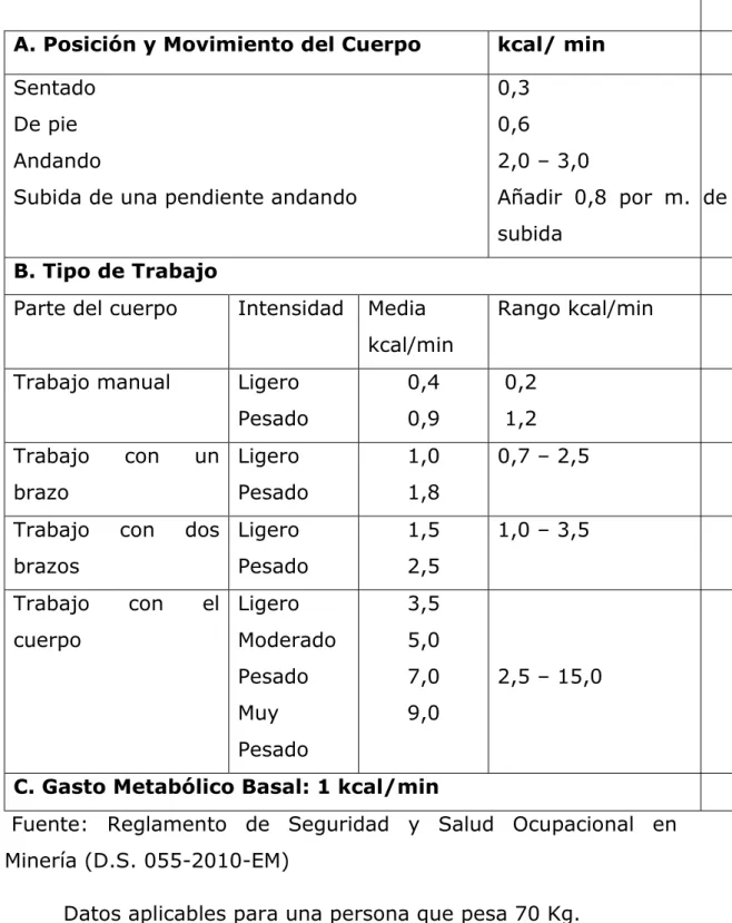 4.2.2. TABLA 2. Estimación del Consumo Metabólico (M). 