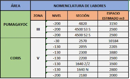 Tabla 15. Muestras 