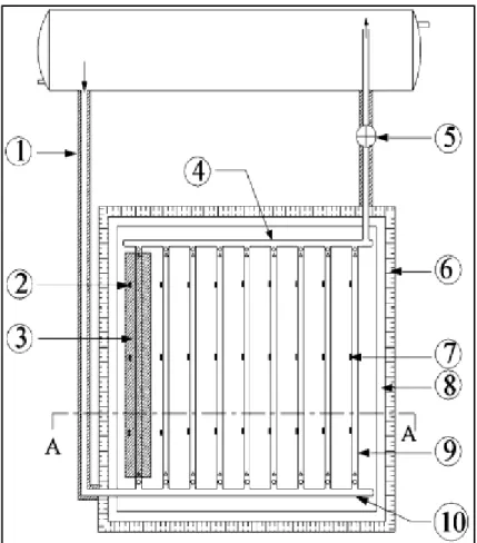 Figura 15. Partes de un colector solar de placa plana. 