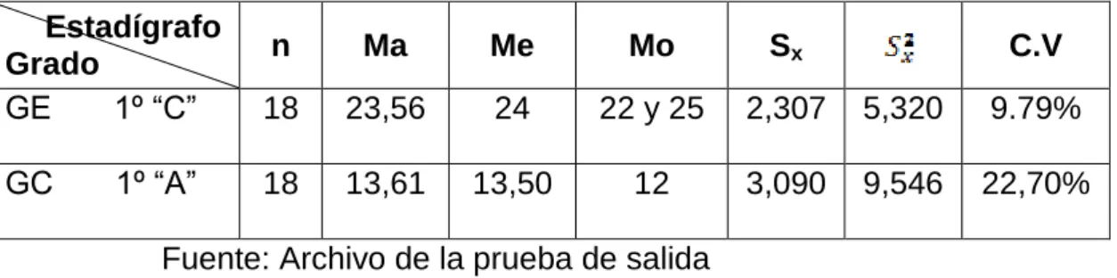 CUADRO Nº 08 