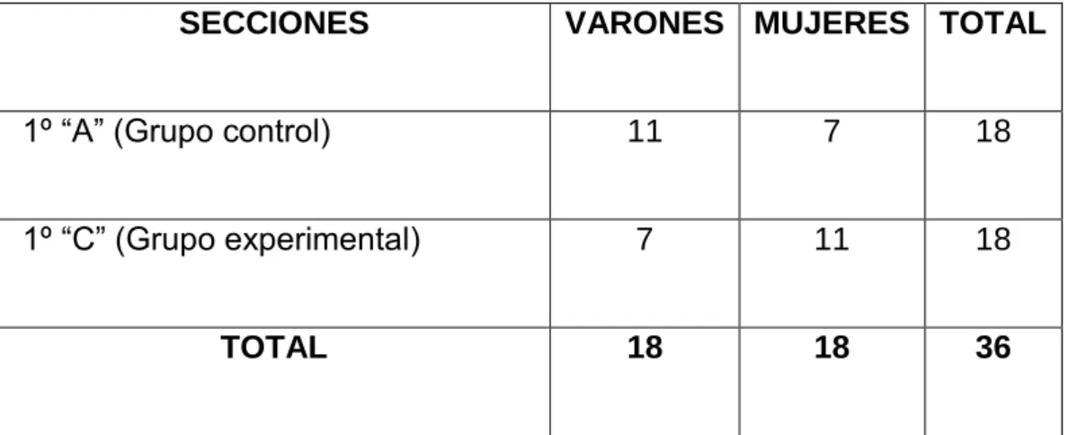 CUADRO Nº 01 