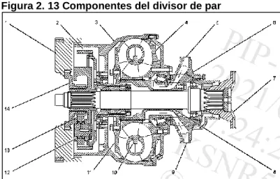 Figura 2. 13 Componentes del divisor de par 