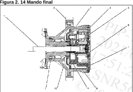 Figura 2. 14 Mando final 