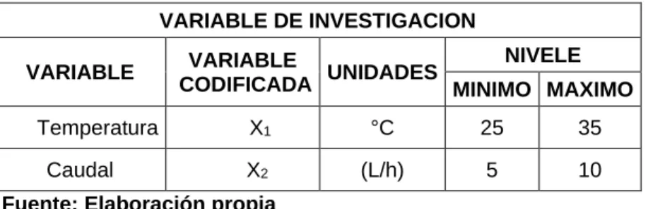 Tabla 4 Codificación de las variables 