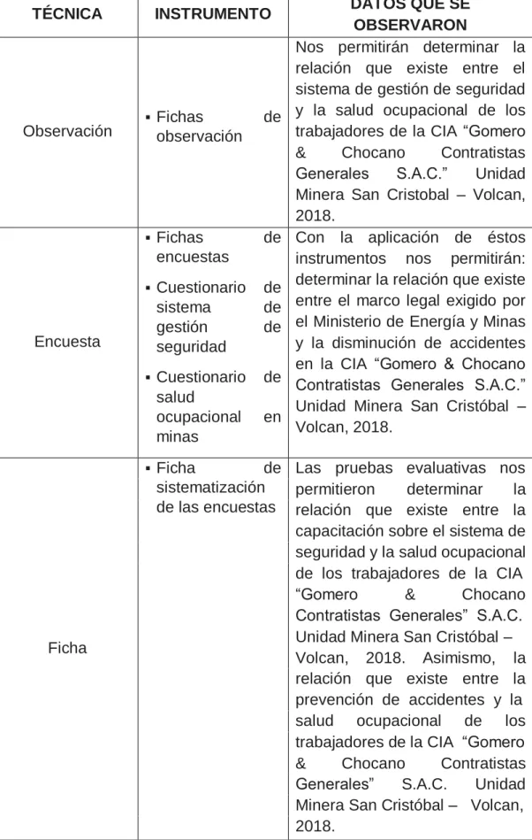 Tabla 3 Técnicas e instrumentos de procesamiento de datos 