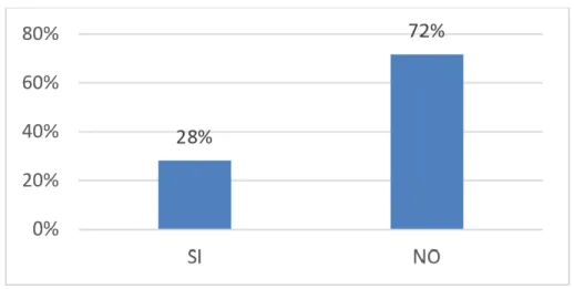 Tabla 8 Respuesta a la tercera pregunta 