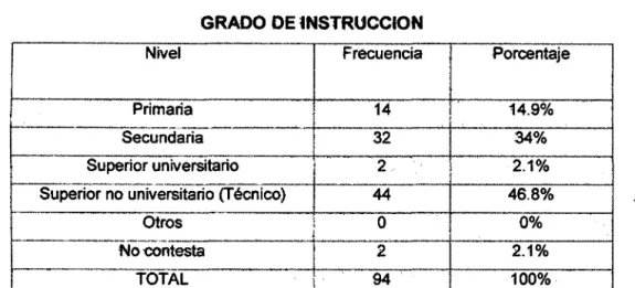 Gráfico No. 01  1 
