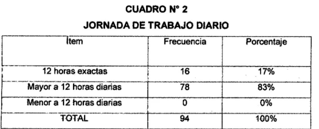 Gráfico .No. 02 