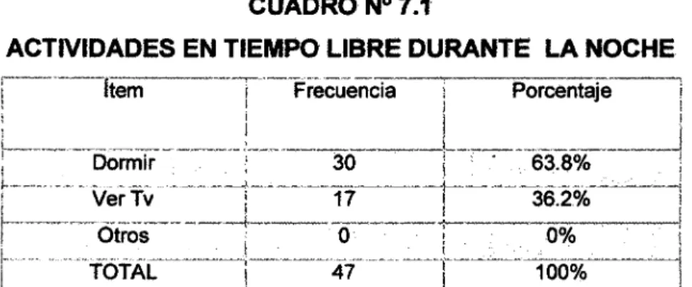 Gráfico No. 07.1 
