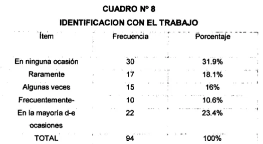 CUADRO NOS 