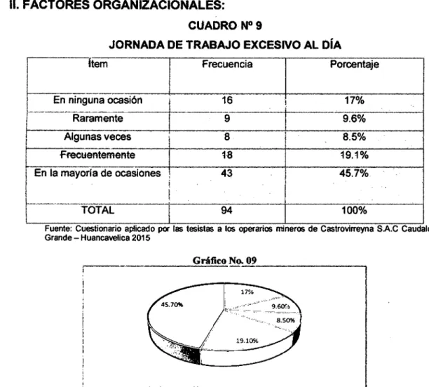 Gráfico No. 09 _ _ _ _ _ _ _ _   , 
