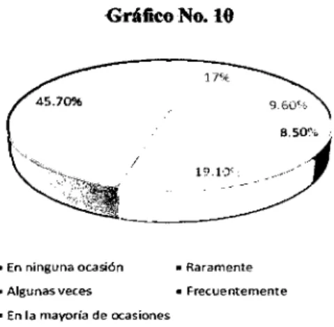 Gráfico  No.  lt 