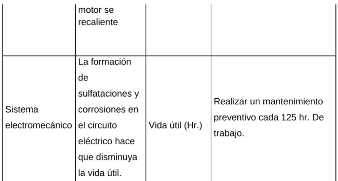 Tabla 2.2 Operacionalización de la variable dependiente 