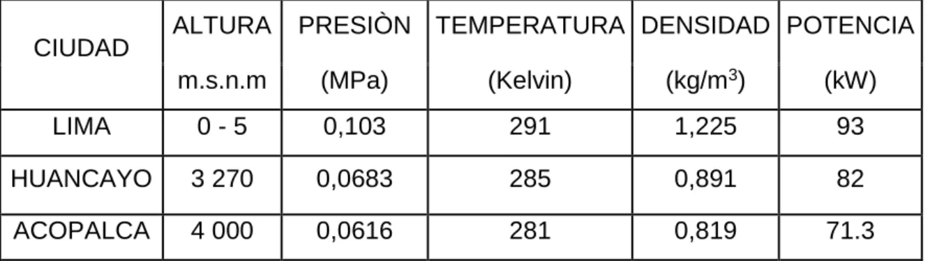TABLA Nº 4.4 DATOS DE REFERENCIA PARA HALLAR VARIABLES  A         TODO NIVEL 