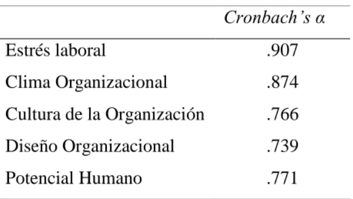 Tabla 2  Confiabilidad  