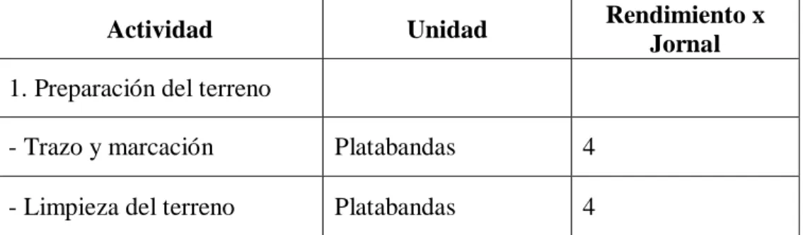 TABLA Nº 02.  