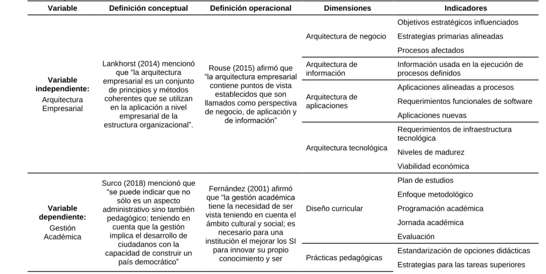 Tabla 3. Operacionalización de Variables. 