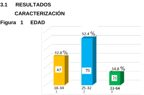 Tabla   1      CICLO DE ESTUDIO 