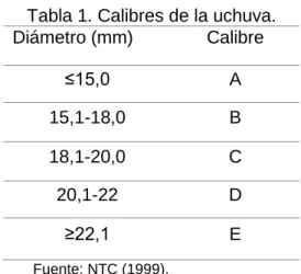 Tabla 1. Calibres de la uchuva. 
