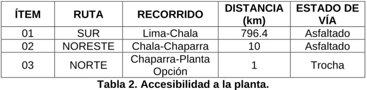 Tabla 2. Accesibilidad a la planta. 
