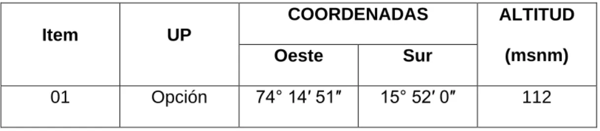 Tabla 1. Coordenadas de la planta.  
