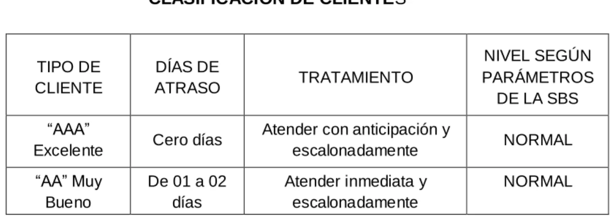TABLA Nº 02 