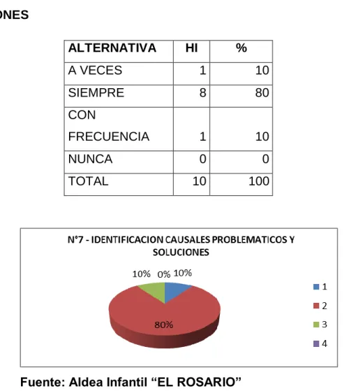 CUADRO  N°7  -  IDENTIFICACION  CAUSALES  PROBLEMATICOS  Y  SOLUCIONES 