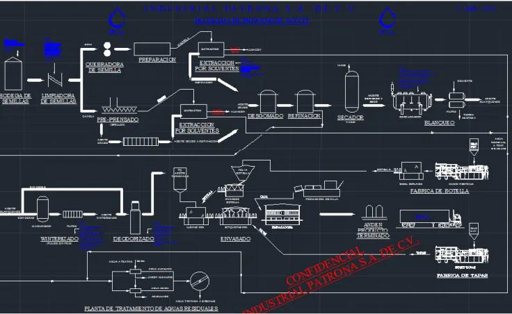 Figura 3.2  Diagrama de proceso IPSA