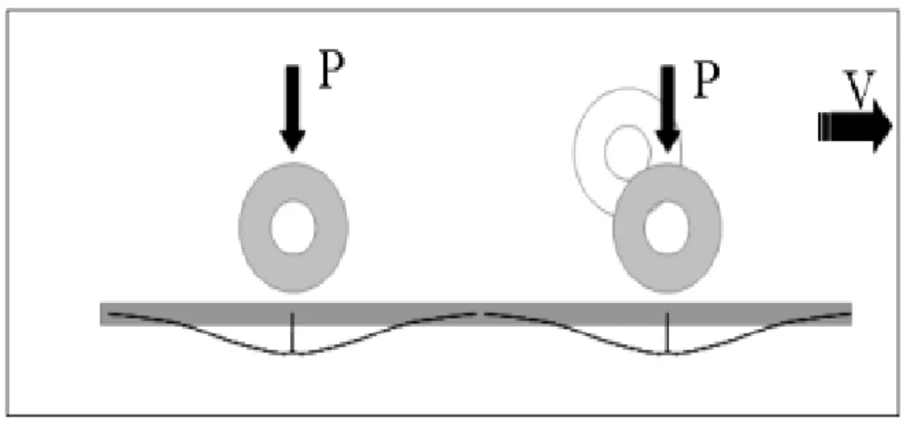 Figura 6. Deflexión de un pavimento 