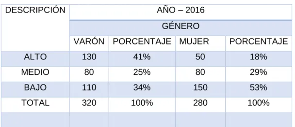 TABLA DE FRECUENCIA 