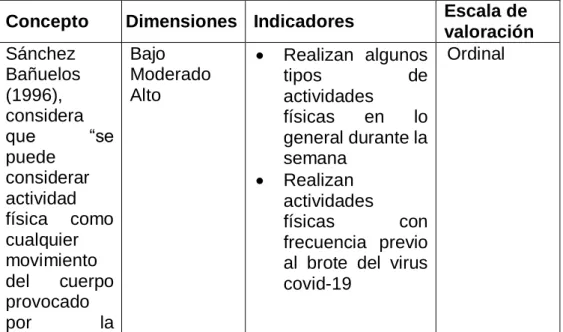 Tabla 1. Operacionalización de variables 