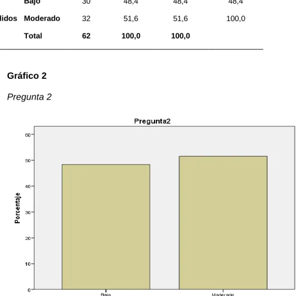 Tabla 3  Pregunta 2 