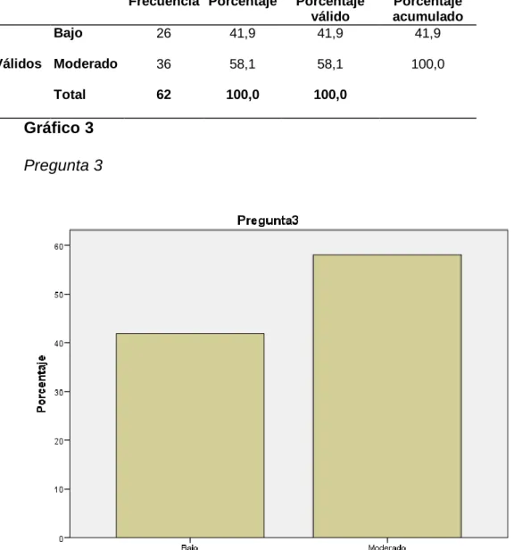 Tabla 4  Pregunta 3 