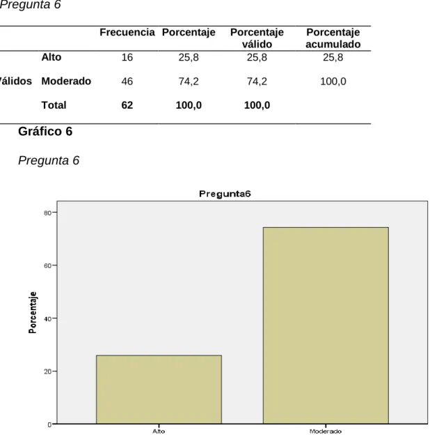 Tabla 7  Pregunta 6 