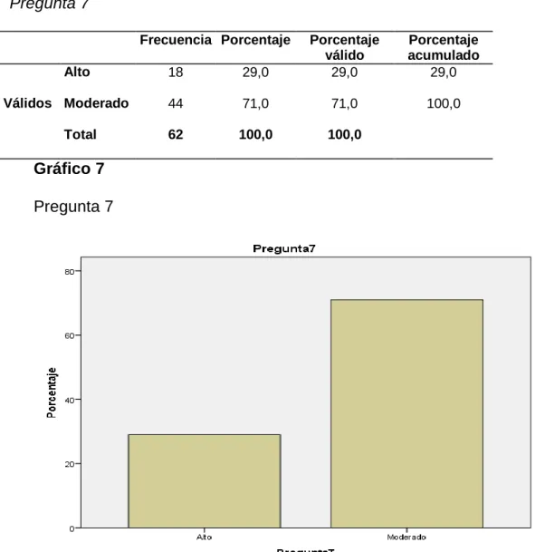 Tabla 8  Pregunta 7 